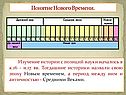 Новое время