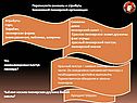Перечислите символы и атрибуты
