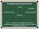 Схема органов власти