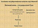Великий князь – государь всея Руси
