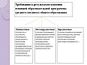 Требования к результатам освоения основной образовательной программы