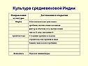 Культура средневековой Индии