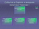 События в Европе и внешняя политика Николая I