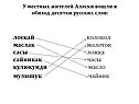 Десятки русских слов