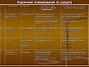 Поурочное планирование по разделу