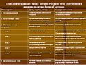 Технологическая карта урока