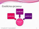 Свойства резины