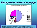 Нахождение алюминия в природе