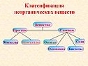 Классификация неорганических веществ