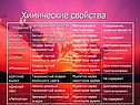 Химические свойства