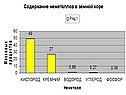 Химия неметаллов