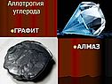 Аллотропия углерода