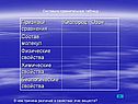 Составьте сравнительную таблицу