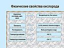 Физические свойства кислорода