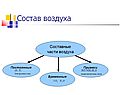 Состав воздуха