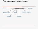 Главные составляющие