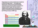 Таблица Менделеева
