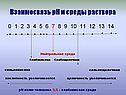 Взаимосвязь рН и среды раствора