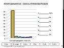 Природный газ