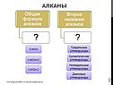 Предельные углеводороды