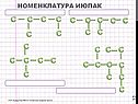 Номенклатура ИЮПАК