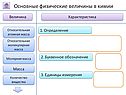 Основные физические величины в химии