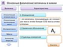 Буквенное обозначение