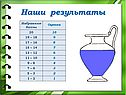 Наши результаты