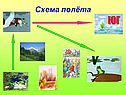 Схема полёта