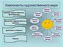 Компоненты художественного мира
