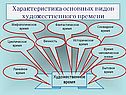 Характеристика основных видов художественного времени