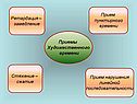Ретардация – замедление