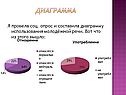 Диаграмма