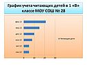 График учета