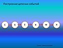 Построение цепочки событий
