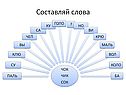 Составляй слова