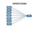 Читай слова
