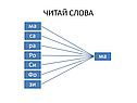 Читай слова