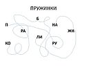 Б