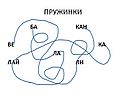 Ба