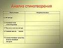 Анализ стихотворения