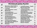 Основные циклы былин