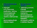 Образовательные ресурсы: портрет А.Н.Толстого, учебники, тексты