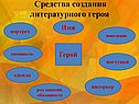 Средства создания литературного героя