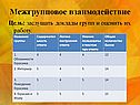 Межгрупповое взаимодействие