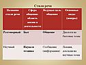 Стили речи