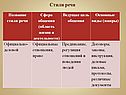 Название стиля речи