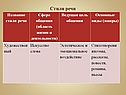 Сфера общения