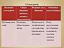 Ведущая цель общения