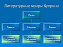 Литературные жанры Куприна
